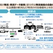 物流MaaS勉強会のとりまとめの概要