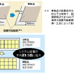 シャープ、住宅用太陽電池モジュール08年モデル発売