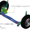 【ホンダ フリード 発表】既存のメカニズムを生かした開発