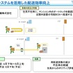 ヤマト運輸の「顔認証システムを活用した配送効率向上」