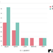 特別警戒エリアの越境移動データ（4月28日）