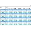 2020年3月首都高速道路通行台数データ