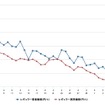 最近1か月のレギュラーガソリン価格推移