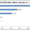 現金を決済手段に利用する理由