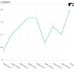 北海道発移動者数