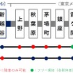 THライナー停車駅