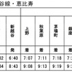 THライナー時刻表