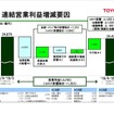 トヨタ自動車2020年3月期決算説明会