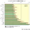 【伊東大厚のトラフィック計量学】前倒し達成が見えてきた安全目標