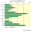 【伊東大厚のトラフィック計量学】前倒し達成が見えてきた安全目標