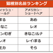 アイペット損保、「ペットの名前ランキング2020」を発表