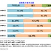 企業の人手不足に関する調査結果（2020年4月）