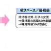 周辺部品の変更無く，省スペースでの低トルク設計対応が可能になり， 円すいころ軸受-LFTシリーズ最軽量を実現