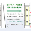 駐車場と駐輪場が組み合わさったリパーク　6月16日、埼玉に開設