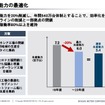 事業構造改革計画：生産能力の最適化