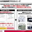 ルークスの先進技術で叶えたいニーズ