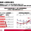 軽自動車への期待の変化