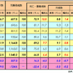 【伊東大厚のトラフィック計量学】交通事故の人的被害と安全対策