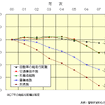 【伊東大厚のトラフィック計量学】交通事故の人的被害と安全対策