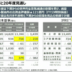 経営概況説明会でのスライド