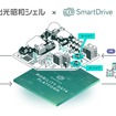 出光とスマートドライブが超小型EVシェア実証事業で提携