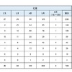業種別の業績修正企業数