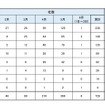 業種別の業績修正企業数