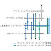 【ゴルフ TSIトレンドライン 発売】需要増で供給が追いつかない…TSI・DSG