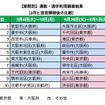 通勤・通学でのakippa利用エリア別調査