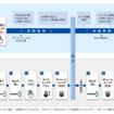 吸水作業フロー比較図