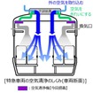 天井部の左右に搭載される空気清浄機の概要。