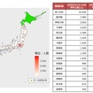 北海道への他県からの流入人口