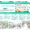 政策提言「2040年　道路の景色が変わる」の概要