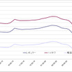 給油所のガソリン小売価格推移（資源エネルギー庁の発表をもとにレスポンス編集部でグラフ作成）