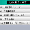 【カーナビガイド'08夏】パナソニック ストラーダポケット「ワンセグTV・JPEGビューワーなどエンタメ機能が充実」…会田肇