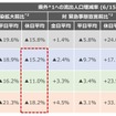 県外からの流出分析結果