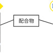 新開発EverWinterGripコンパウンド