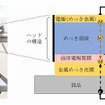 スタンプ式めっき処理装置の特徴（先端ヘッドの構造）