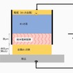 スタンプ式めっき処理装置の特徴（先端ヘッドの構造）