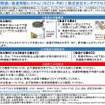 認定されたホンダアクセスの「踏み間違い加速抑制システム08Z35-PM0」の概要