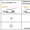 踏み間違い加速抑制システムII 従来システムとの比較