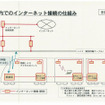 東海道新幹線、N700系で無線LANサービス　09年3月から開始へ