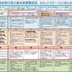 国土交通技術行政セカンドステージの方向性の概要