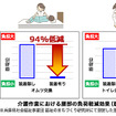 試作機での代表作業事例