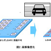高解像度化
