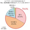 アフターコロナの日本社会で自転車通勤の利用は今後広がっていくと思うか