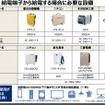 電動車の外部給電に活用するマニュアルの概要