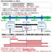 国道41号通行止めの代替路として追加で無料措置とする高速道路区間の概要