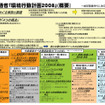 環境行動計画を発表　燃費改善などCO2削減上積み