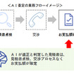 AI査定の業務フローイメージ